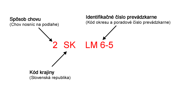 Označovanie vajec