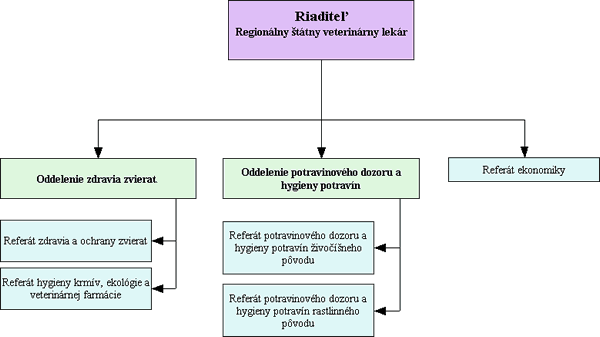 org schema
