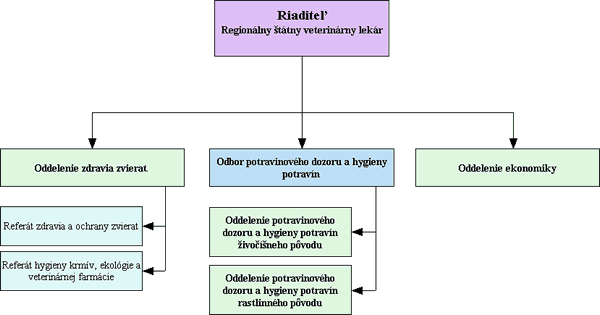 org schema
