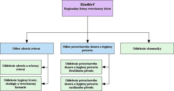 org schema