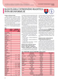 Vybrané články časopisu (PDF format)